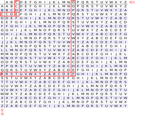 Crypto2